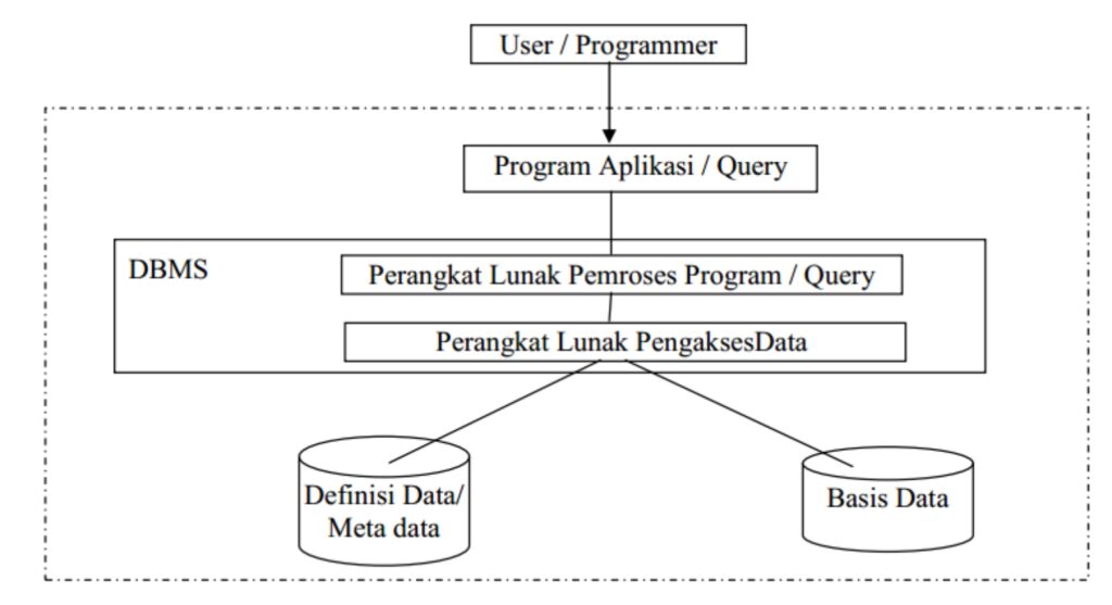 DBMS_output.put_line Oracle pl SQL developer.